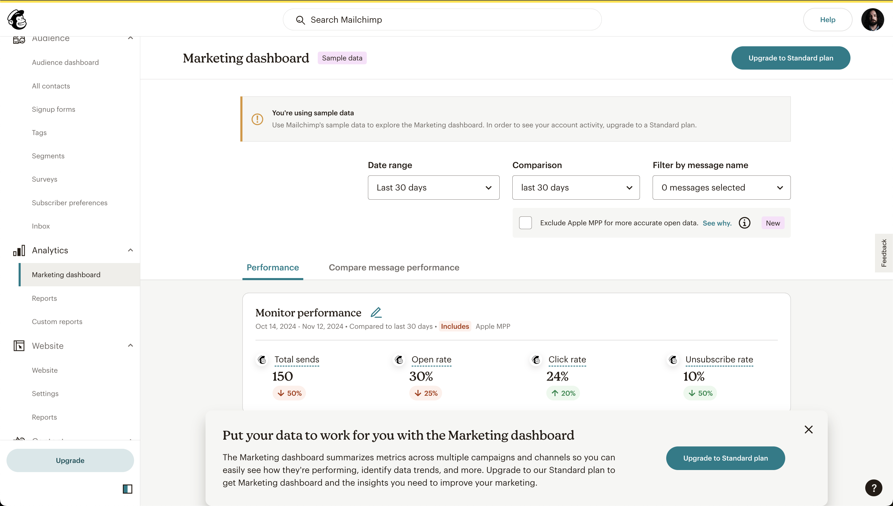 MailChimp Marketing Dashboard Index